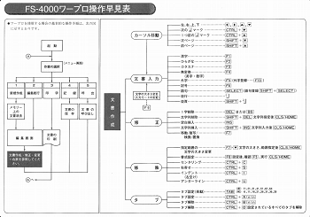 National FS-4000: Operation Chart (japonés)